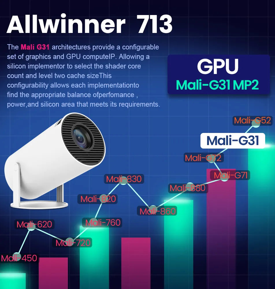 Magcubic 4K Wifi6 Projector Android 11 260 ANSI Dual WIFI Allwinner H713 BT5.0 1280*720P Home Cinema Outdoor portable HY300 Pro